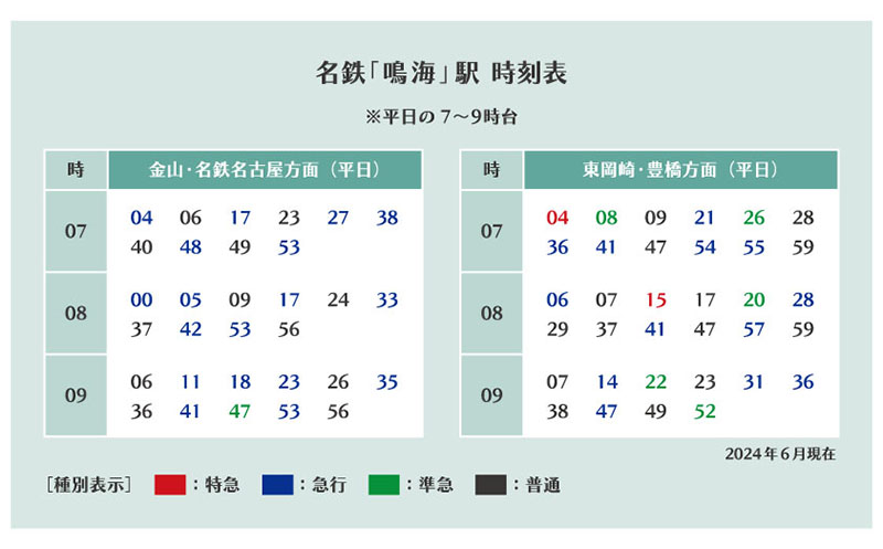 名鉄「鳴海」駅 時刻表