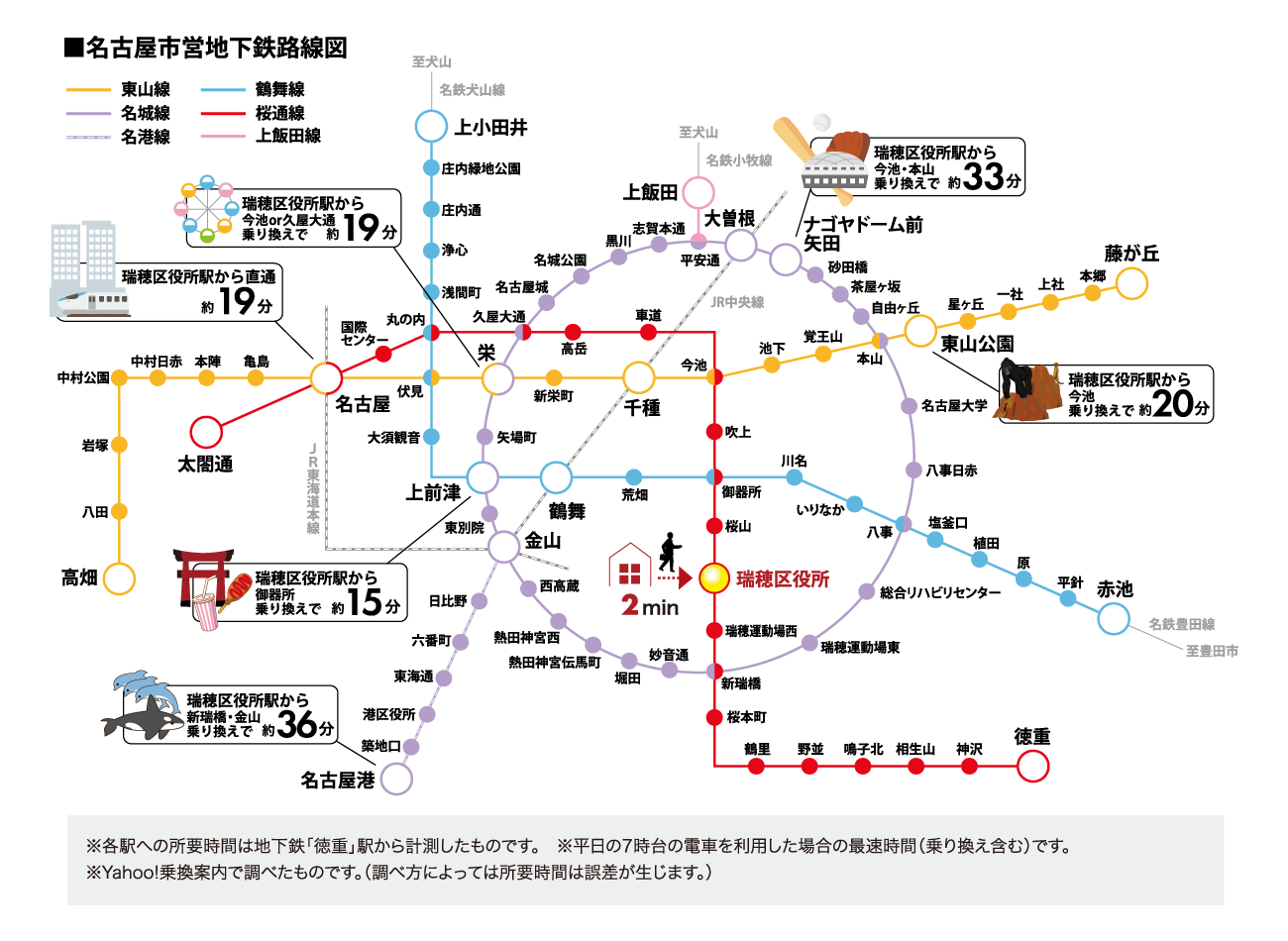 電車アクセス